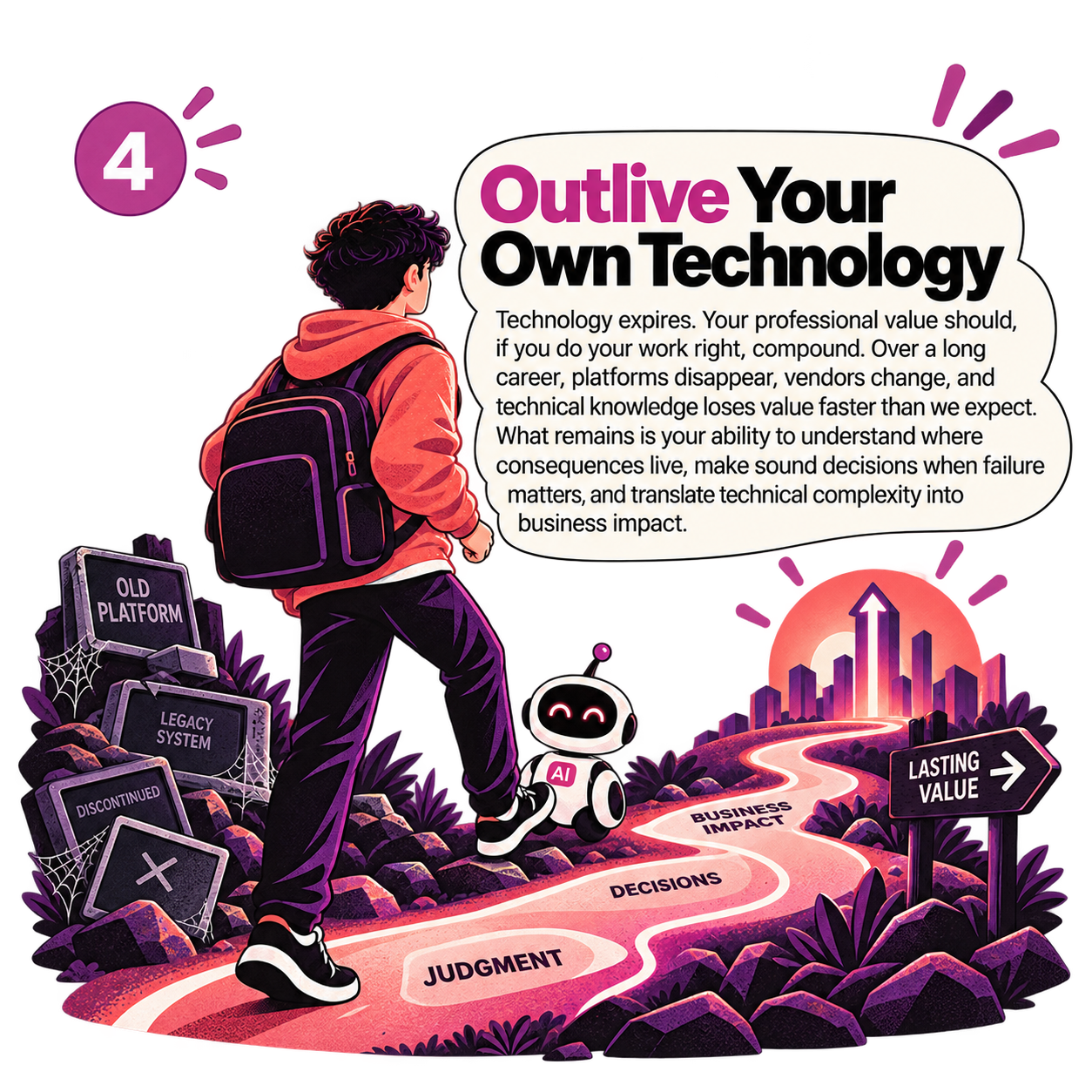Outlive Your Own Technology